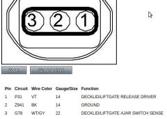 Hatch release actuator harness