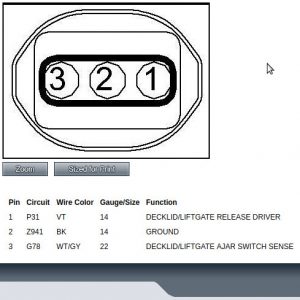 Hatch release actuator harness
